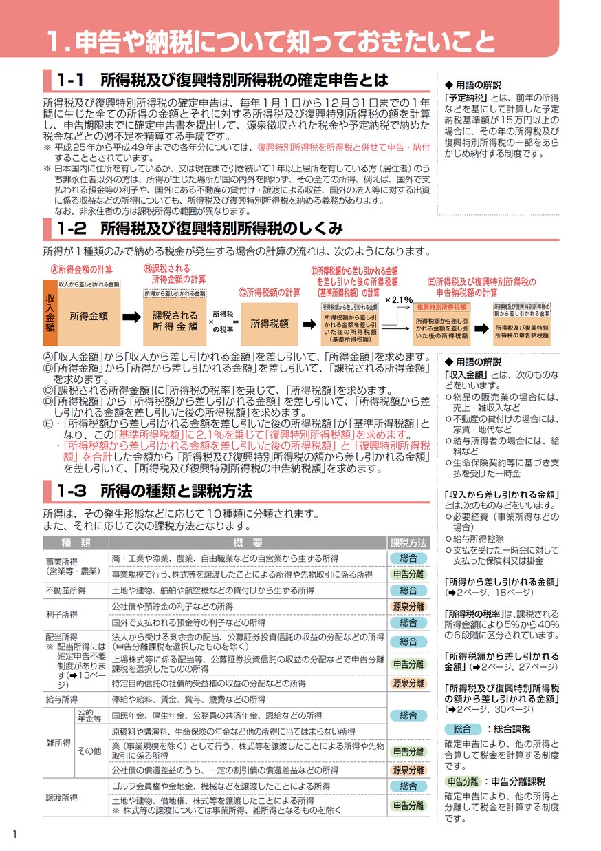 【中古】 図解確定申告ができる本 平成３年分/日本実業出版社/田中巌 自分でパパッと書ける確定申告 令和7年3月17日締切分 | 平井