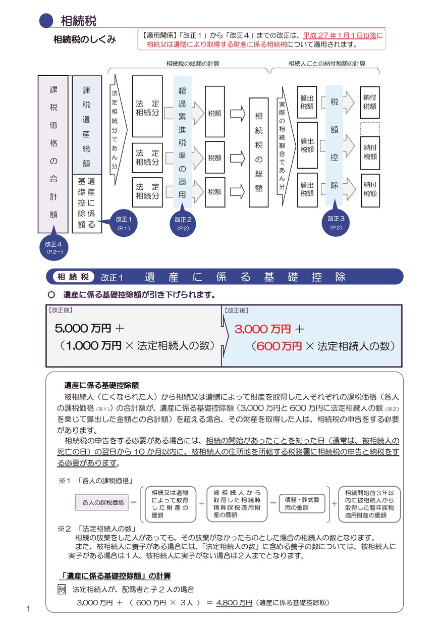 大原　相続税法資料 2025年最新】Yahoo!オークション -相続税法の中古品・新品・未